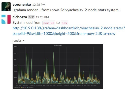 !grafana render panel