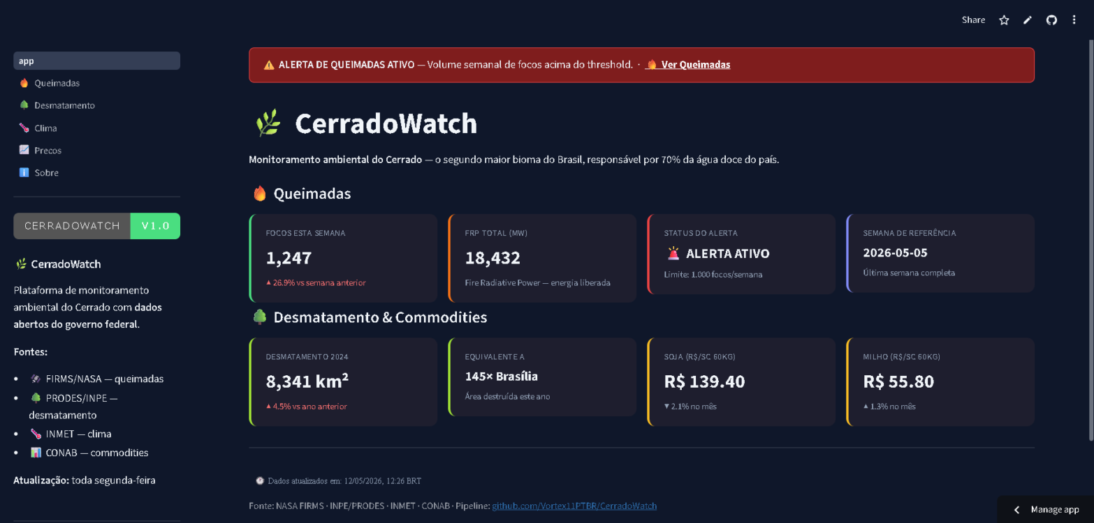 CerradoWatch Dashboard