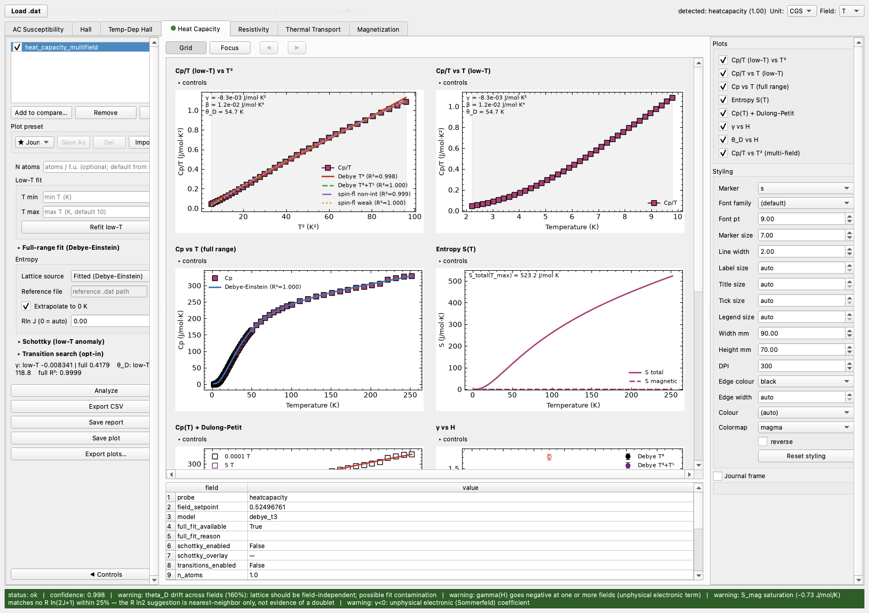 The cryosweep heat-capacity tab: low-temperature Cp/T models, full-range Debye-Einstein fit, entropy S(T), and per-field gamma and Debye temperature