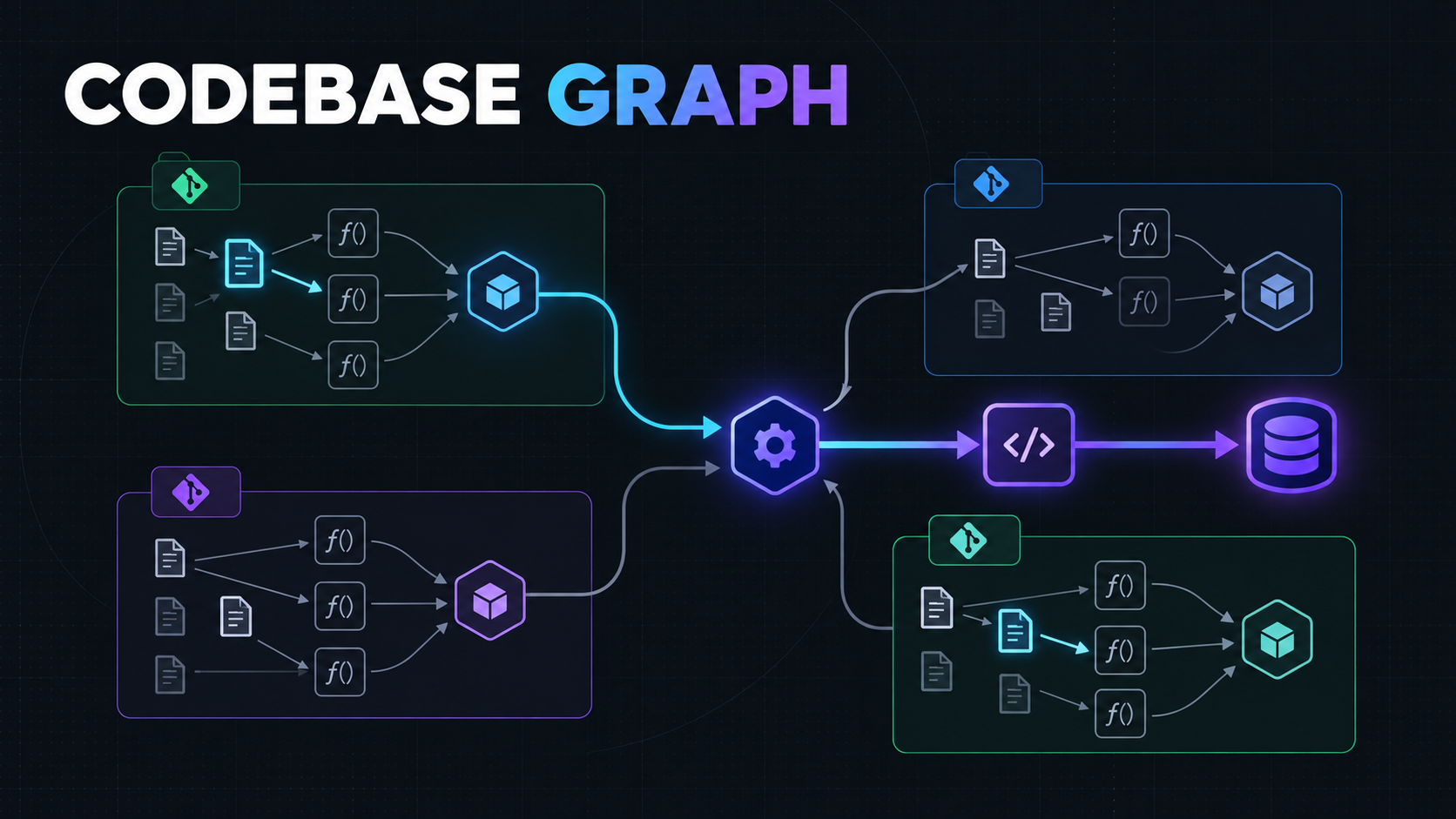 Codebase Graph visualizing cross-repository dependencies