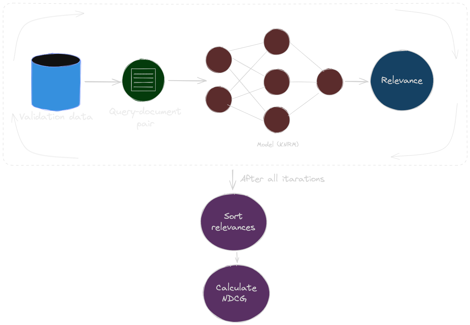 knrm validation