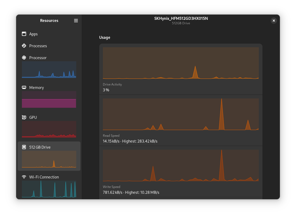 Applications View of Resources