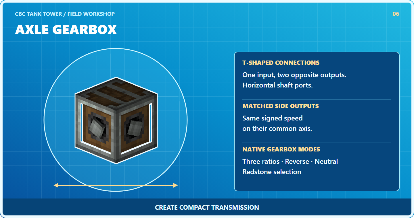 Axle Gearbox