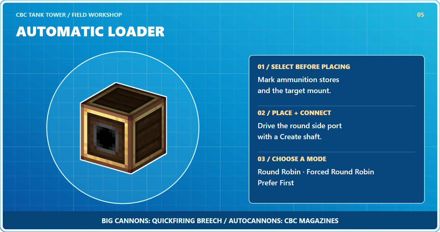 Automatic Loader