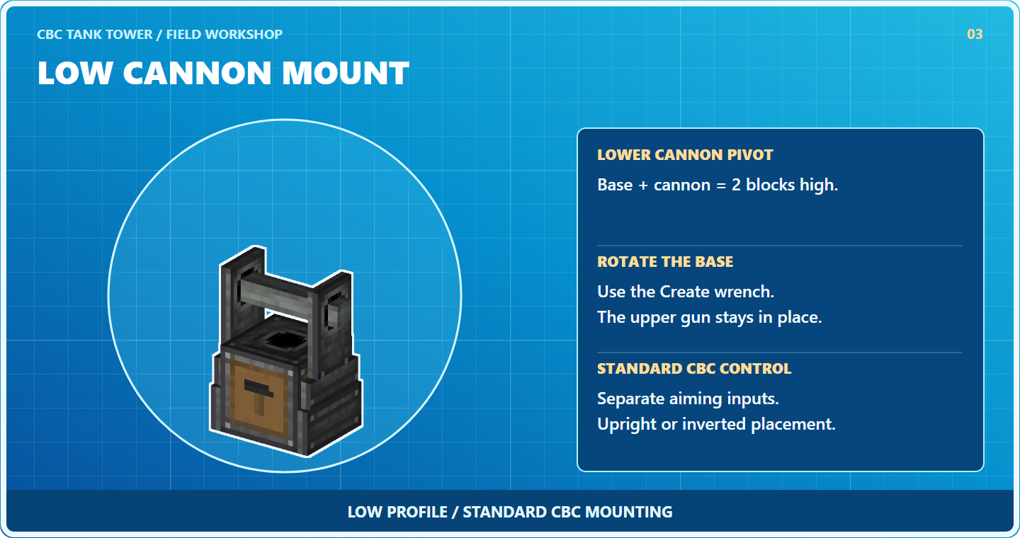 Low Cannon Mount