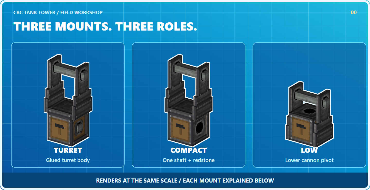 Choose the mount for your hull