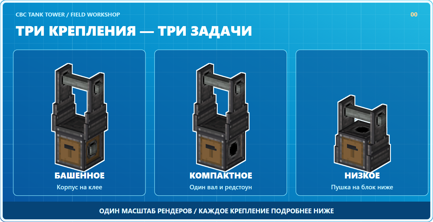 Выберите крепление под свой корпус