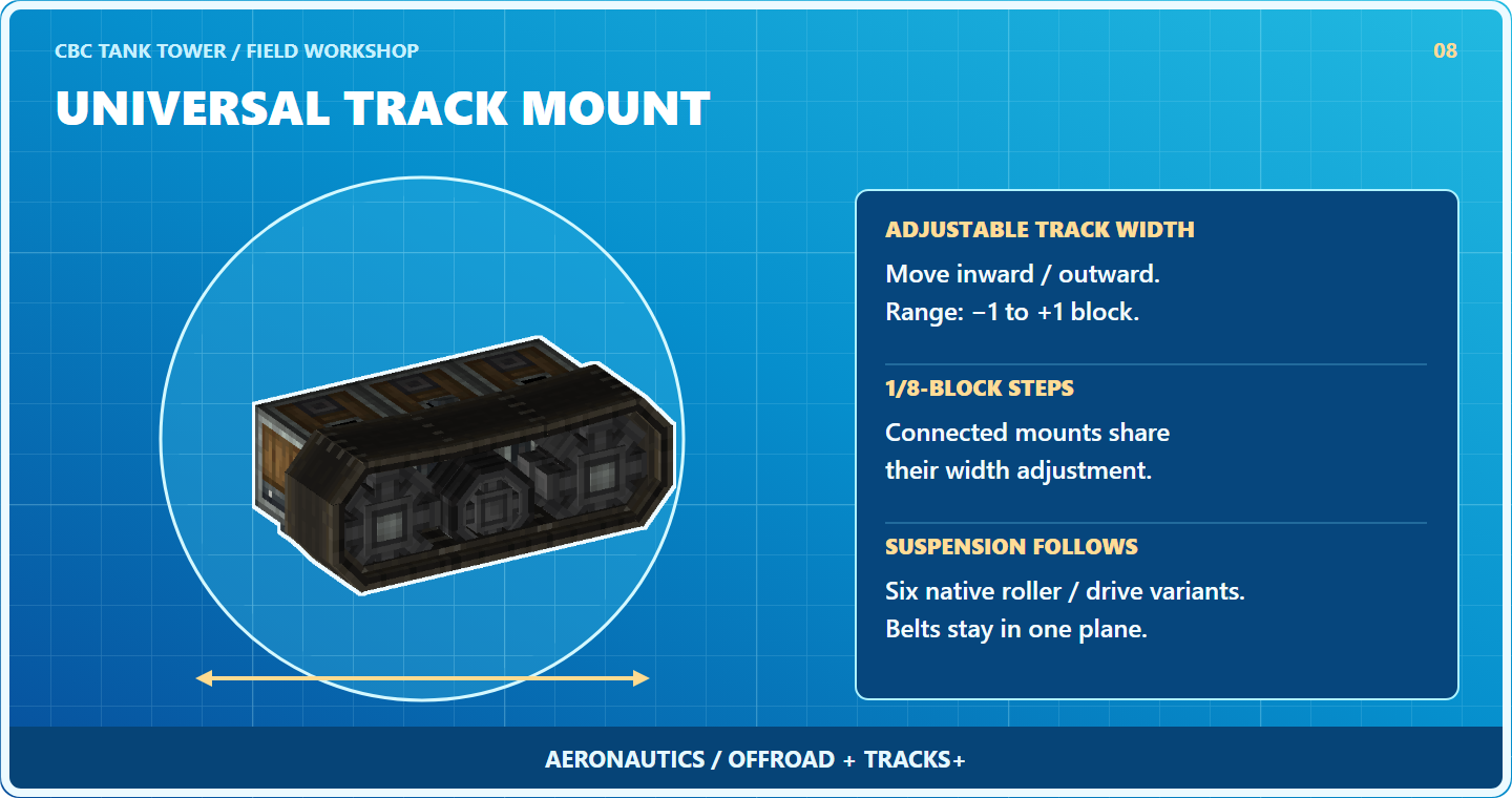Universal Track Mount