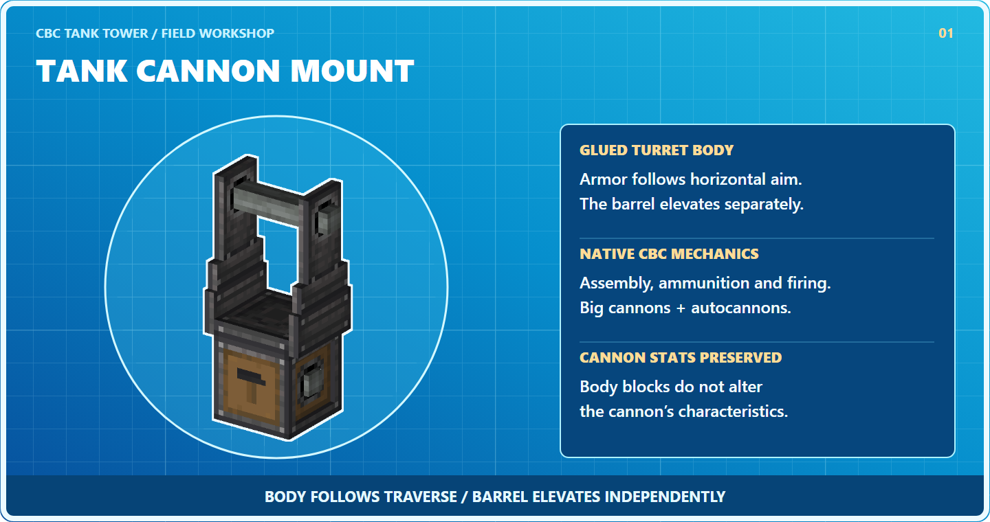 Tank Cannon Mount