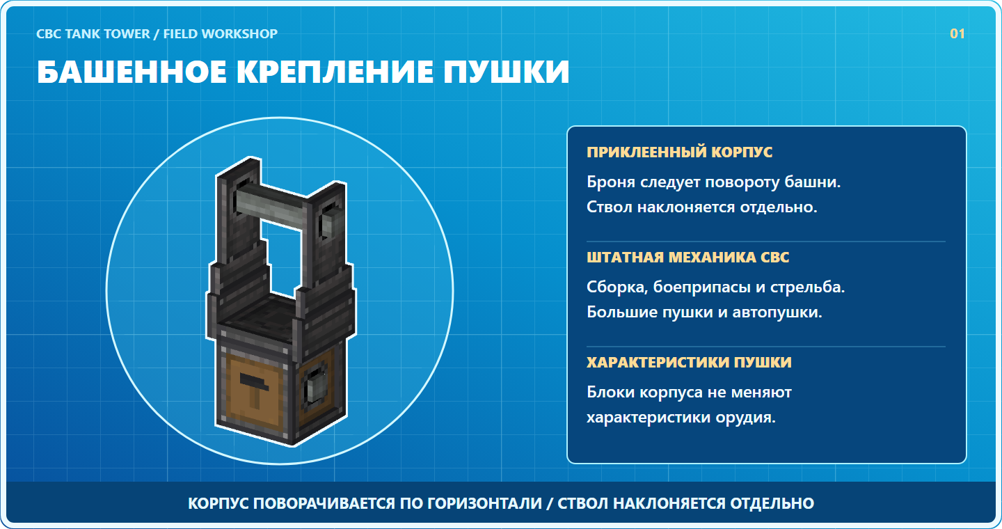 Башенное крепление пушки