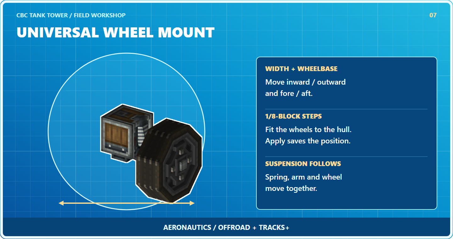 Universal Wheel Mount