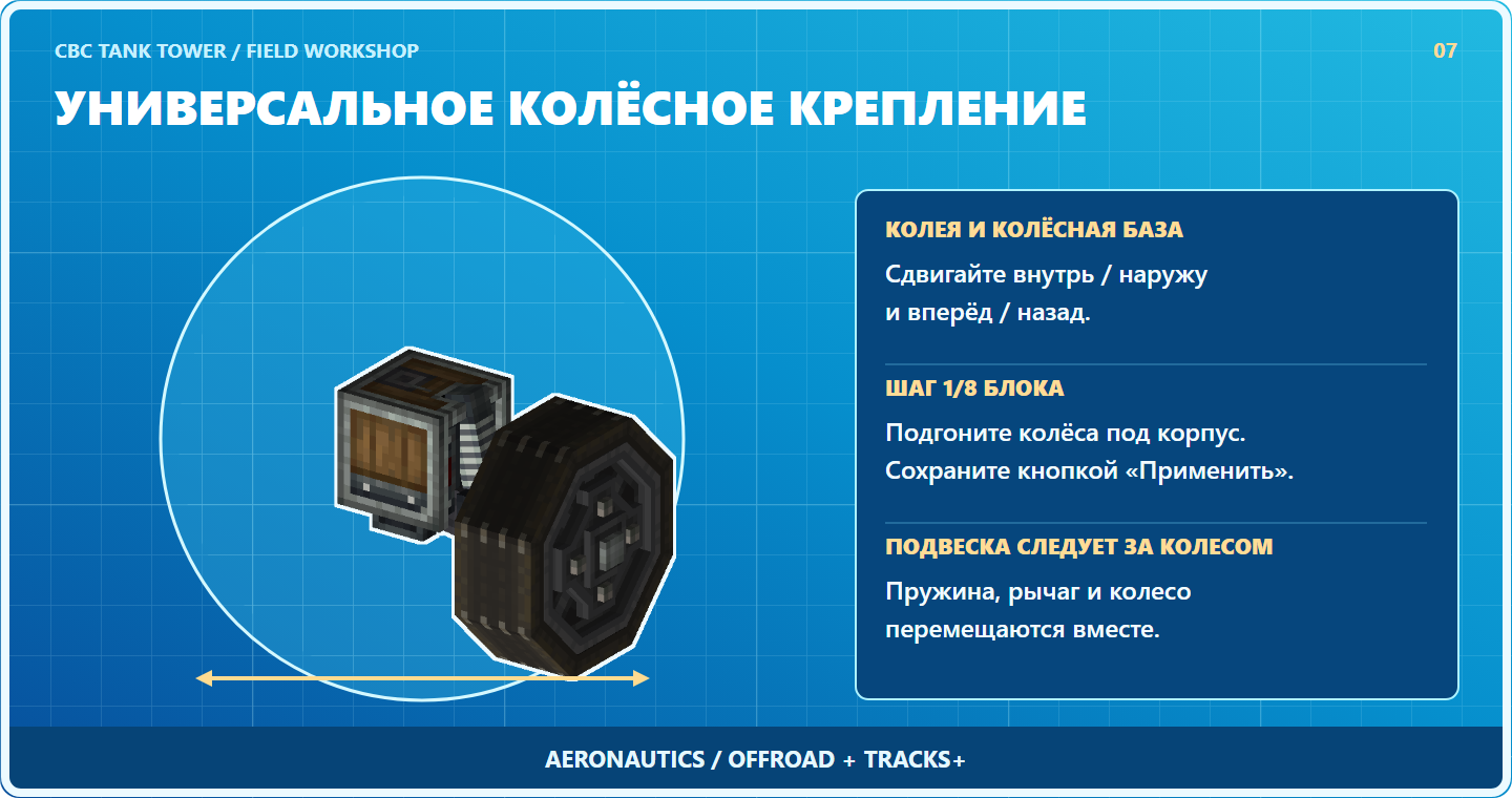 Универсальное колёсное крепление