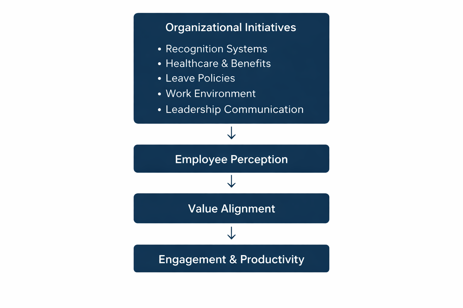 Conceptual Framework