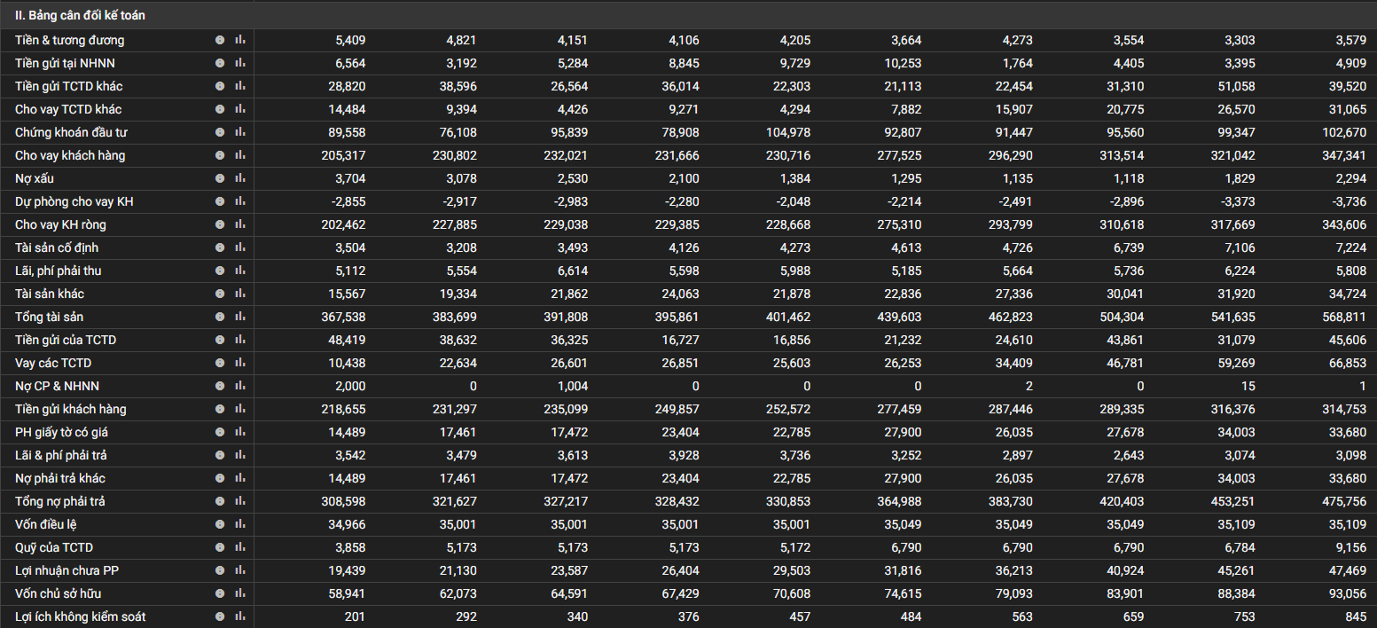 balance_sheet