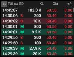 intraday