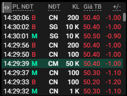 intraday