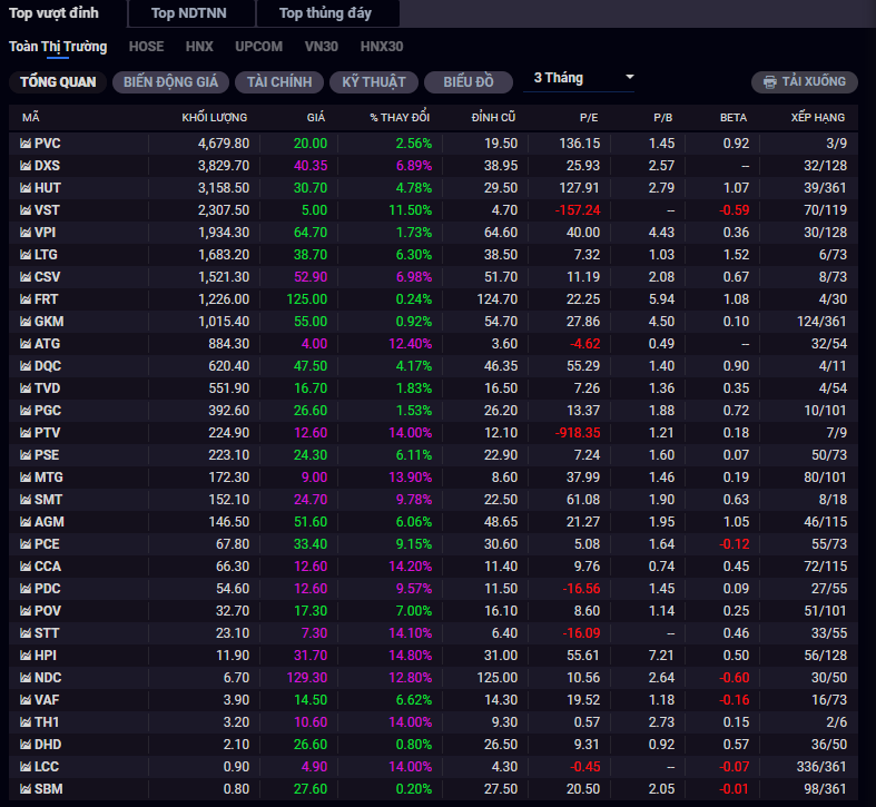 top_foreigntrading_high_low