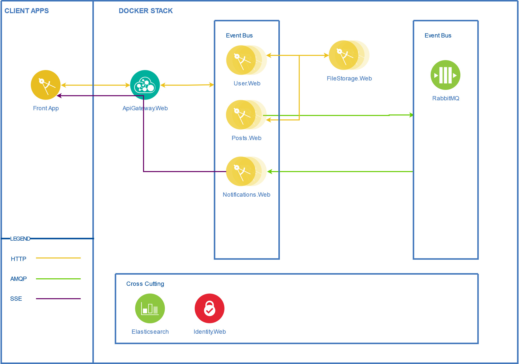 Architecture Diagram