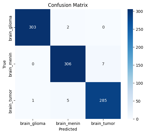 cMatrix