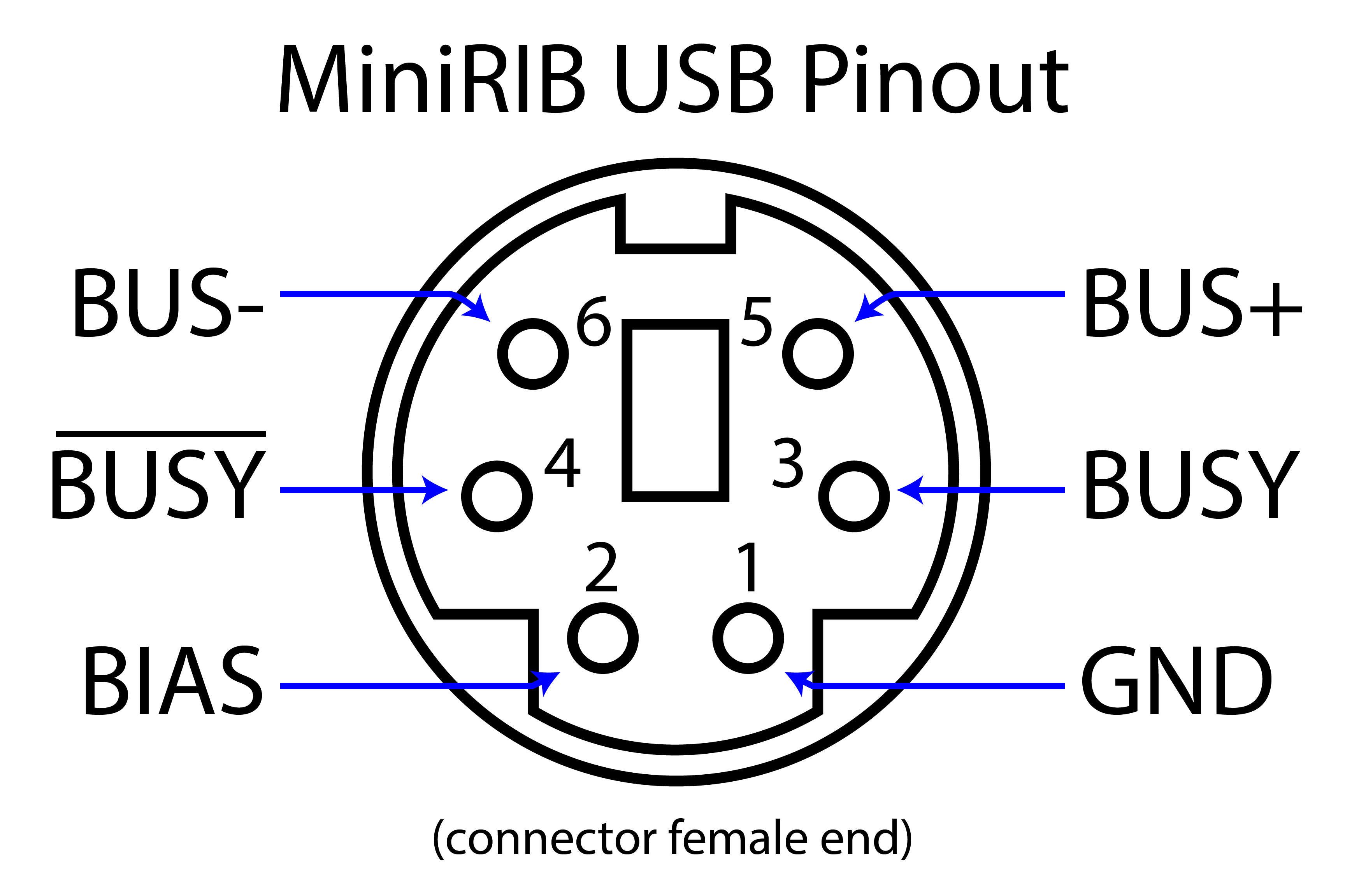 pinout