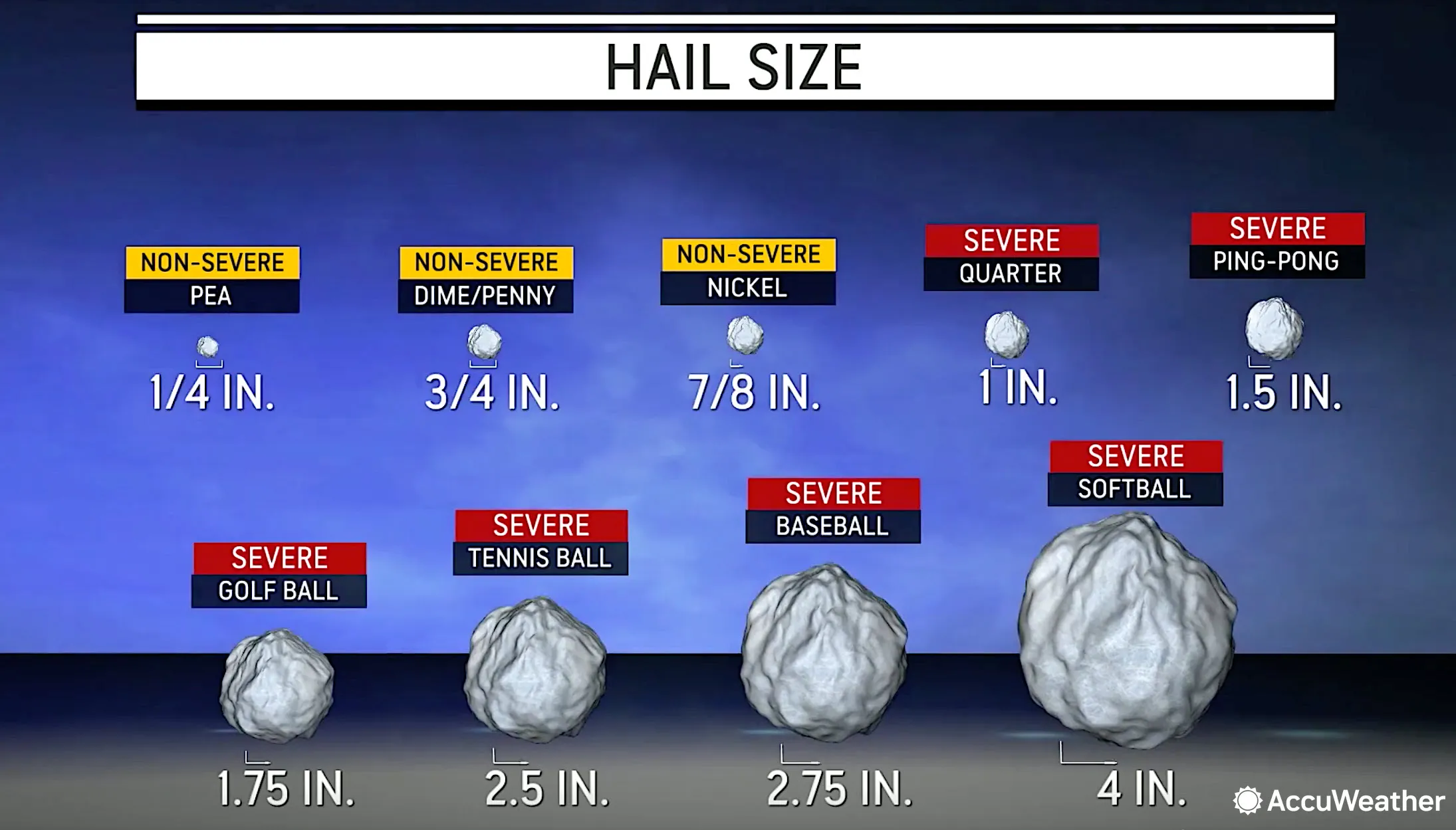 Hail Size Comparison Chart