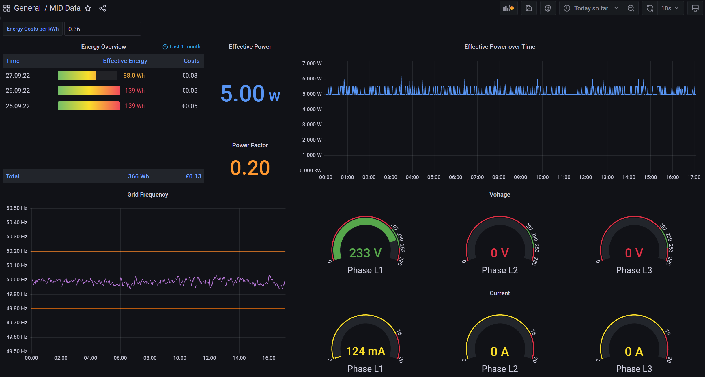 Grafana Energy Dashboard