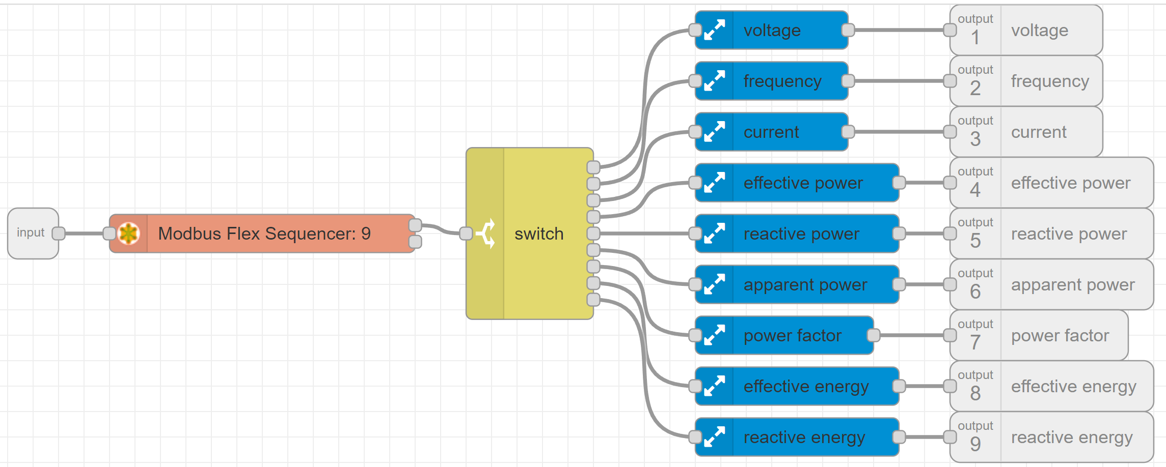 Node-RED Subflow Read MID Data