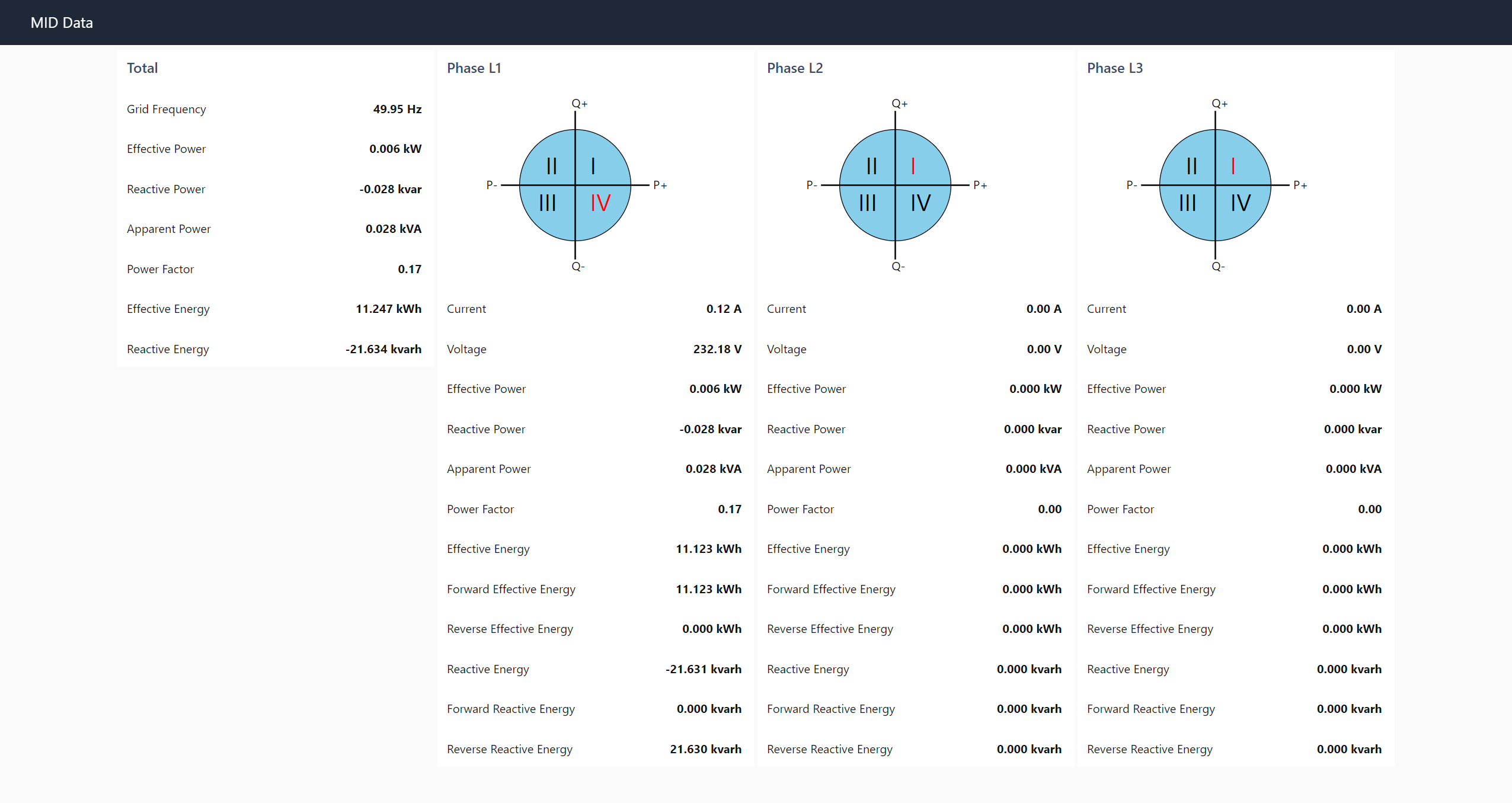 Node-RED Energy Dashboard