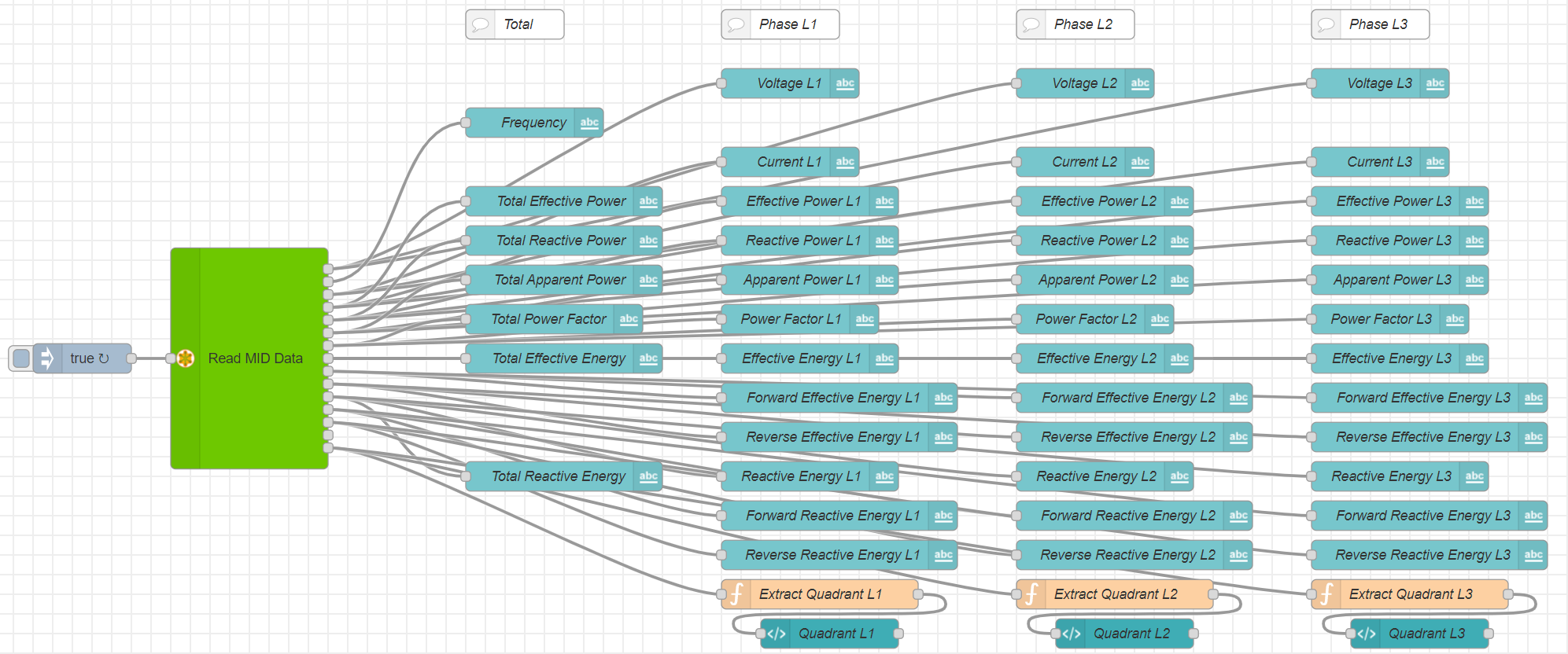 Node-RED Flow MID Dashboard