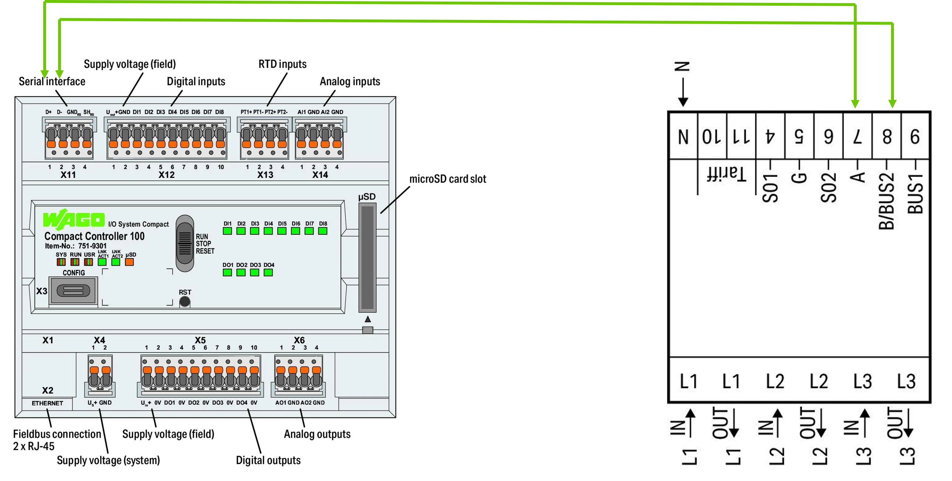 Connection of the CC100 with the MID