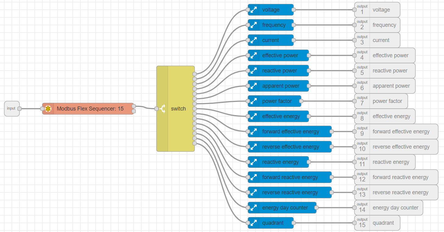 Node-RED Subflow Read MID Data