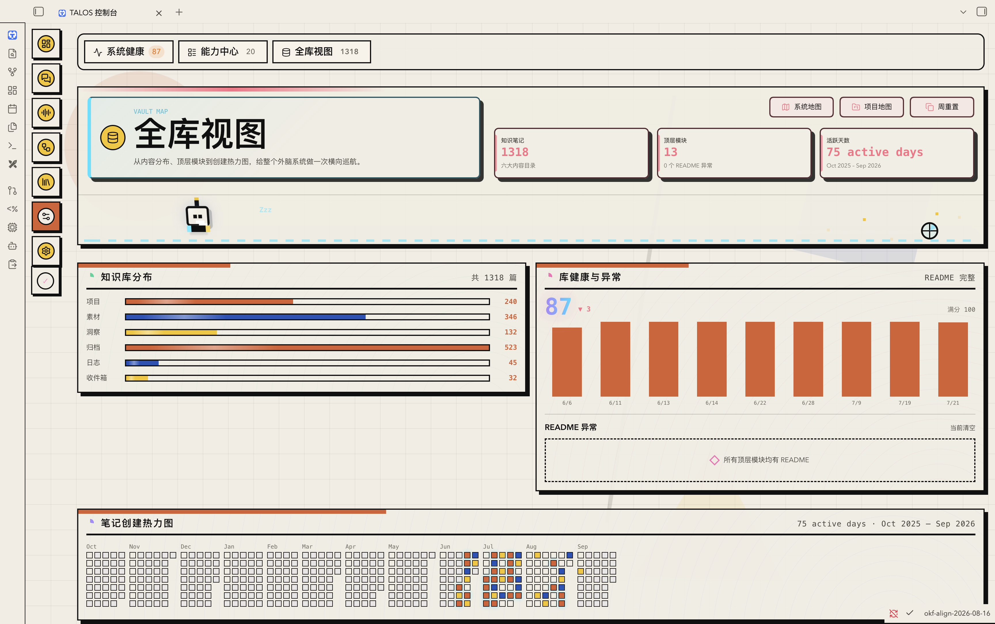 TALOS 全库视图