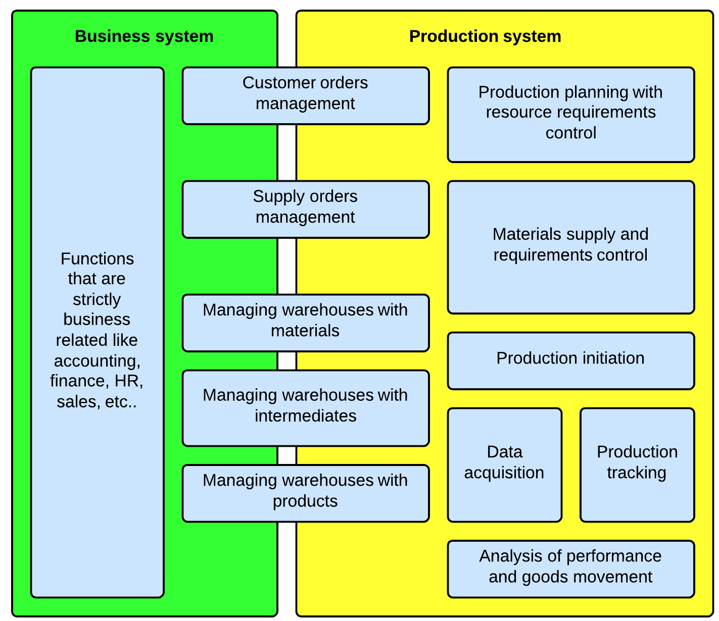 Standard-oraz-fundamenty-proponowanego-modelu-eng-MES-Biz.png