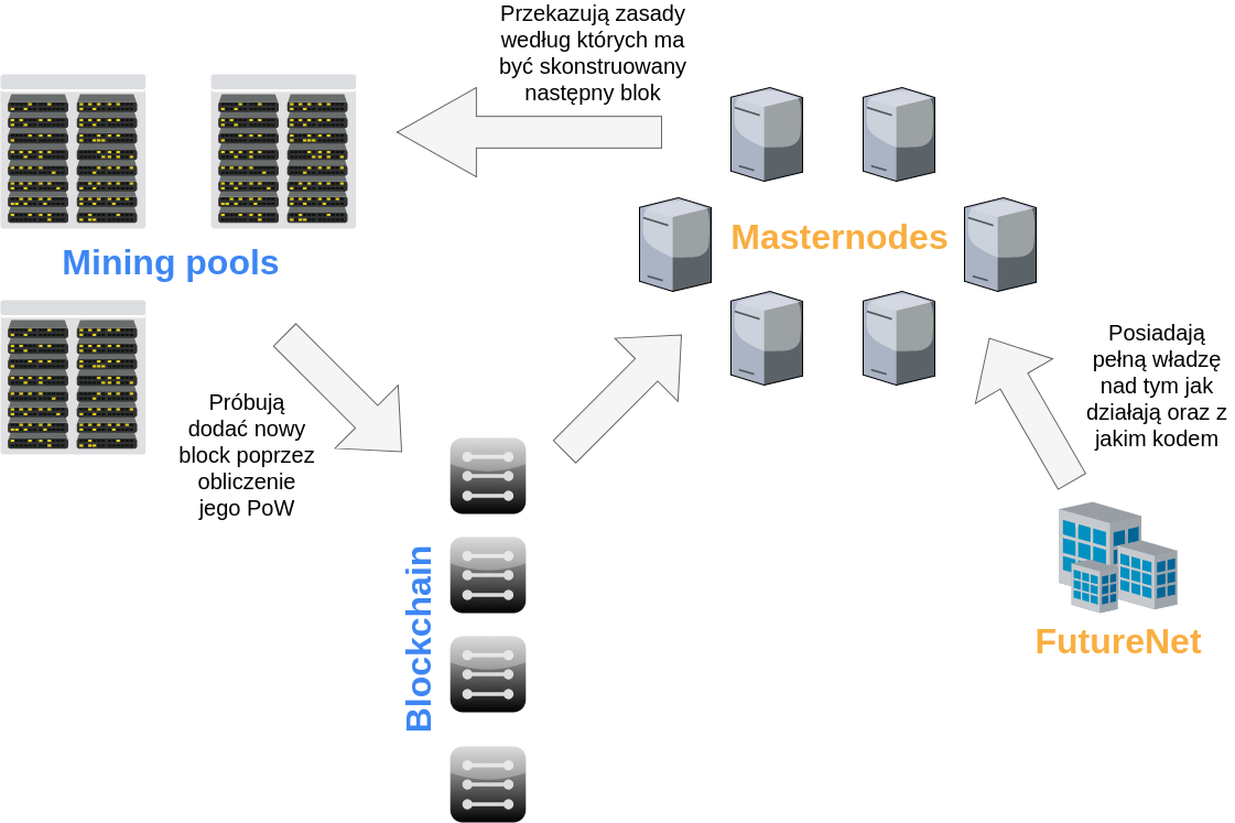 futurocoin-network-pl.png
