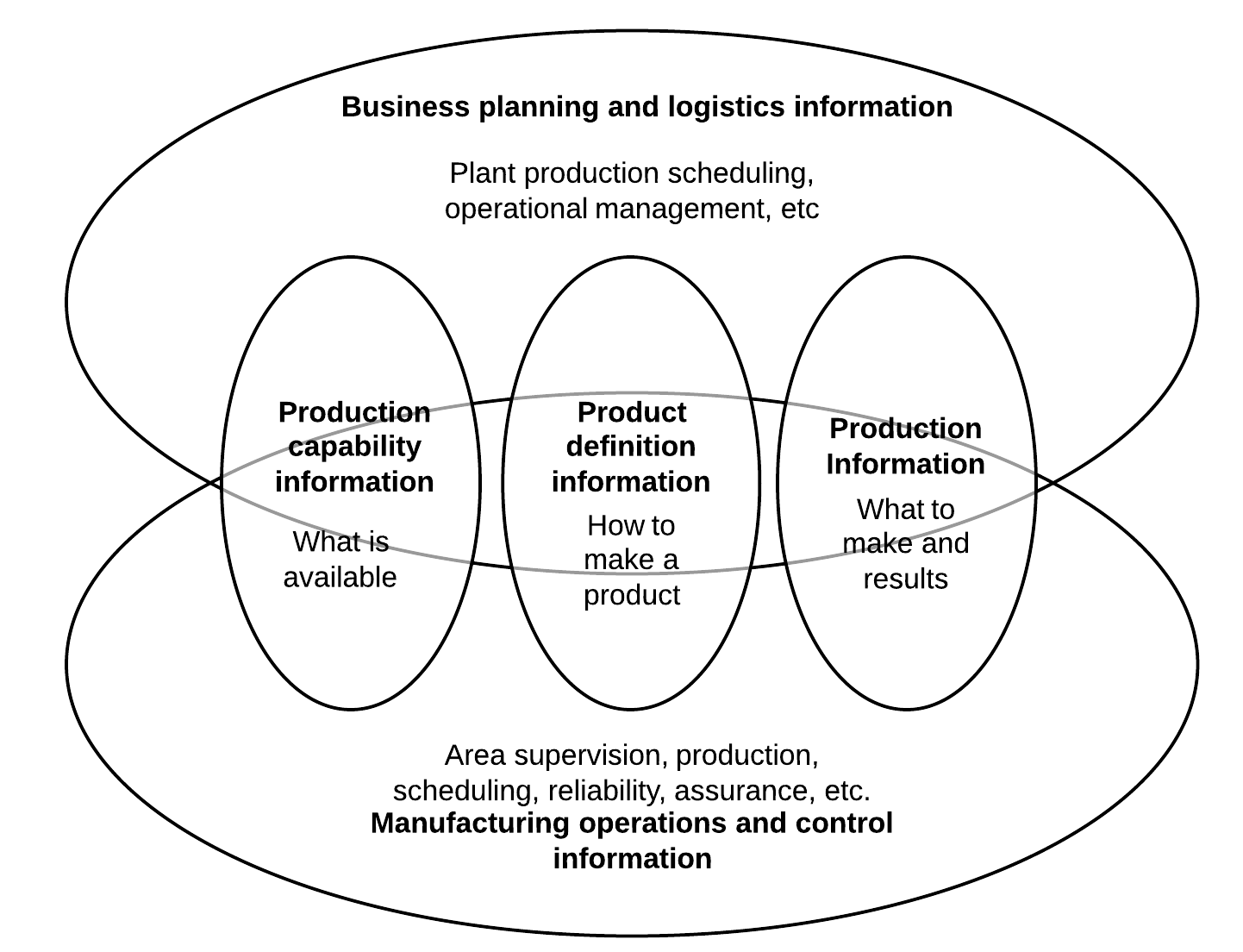 mes-biz-areas-of-inf-exc.png