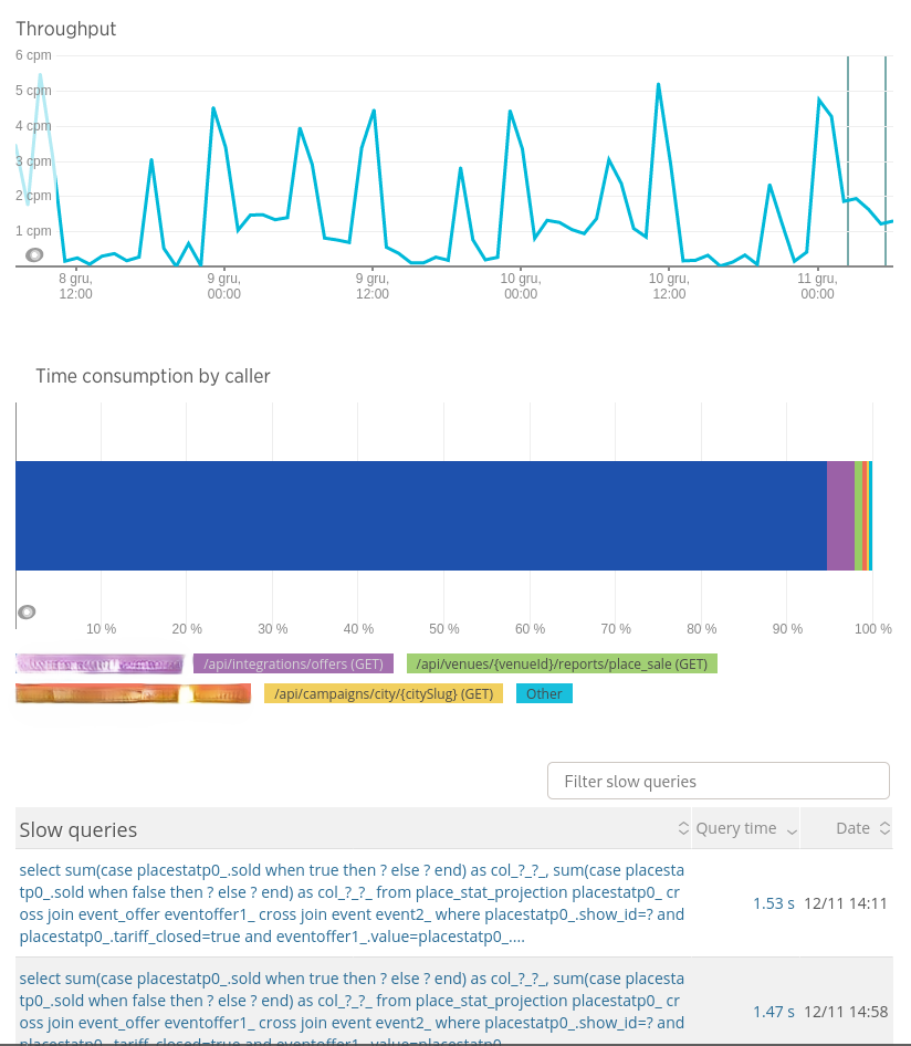 Metryki wykonania danego zapytania do bazy w NewRelic