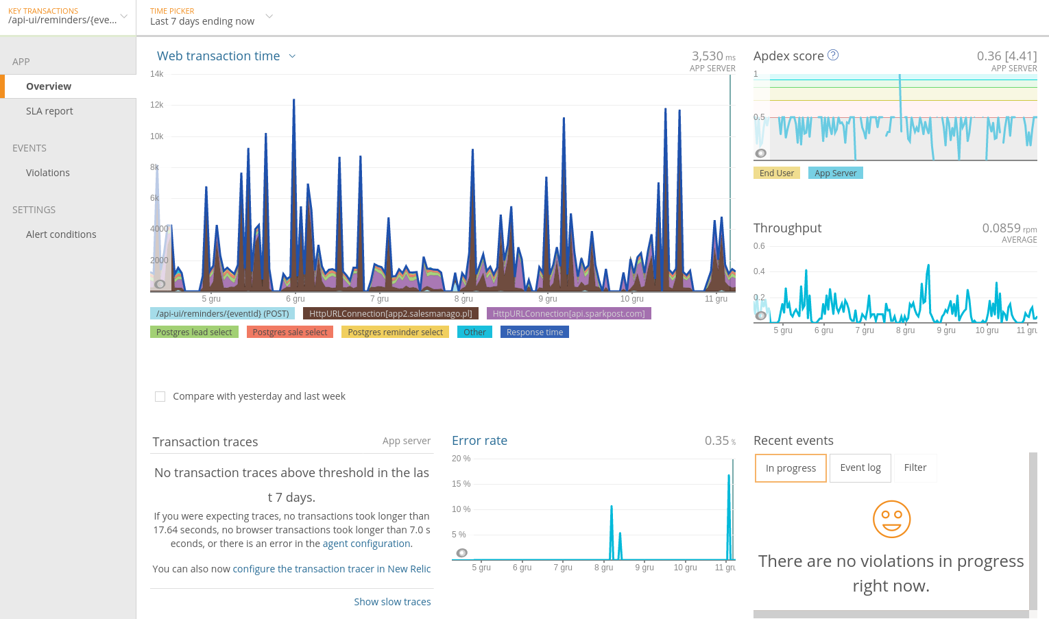 Metryki transakcji kluczowej w NewRelic