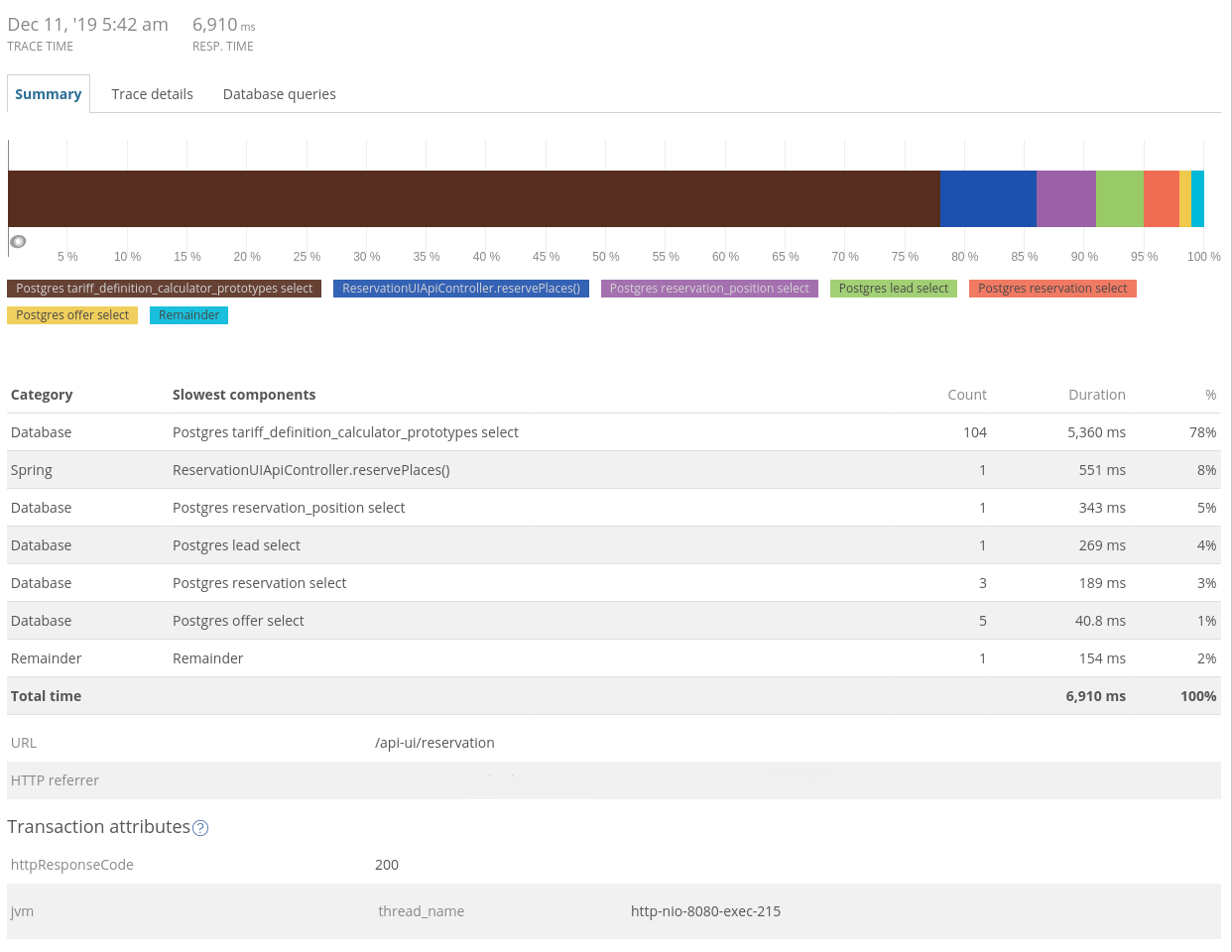 Metryki pojedynczej wolnej transakcji w NewRelic