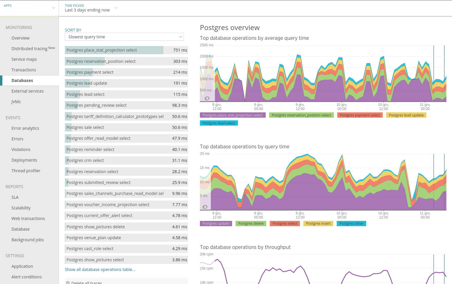 Zestawienie najwolniejszych zapytań do bazy danych w NewRelic
