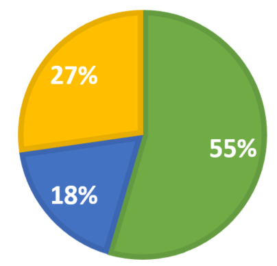 SysOps compensation models