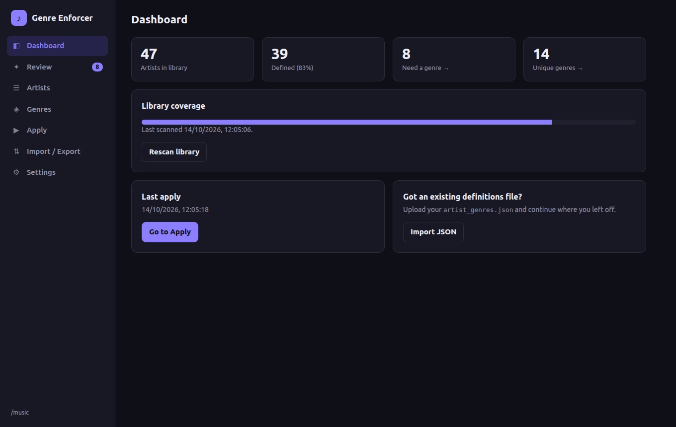 Dashboard, dark mode