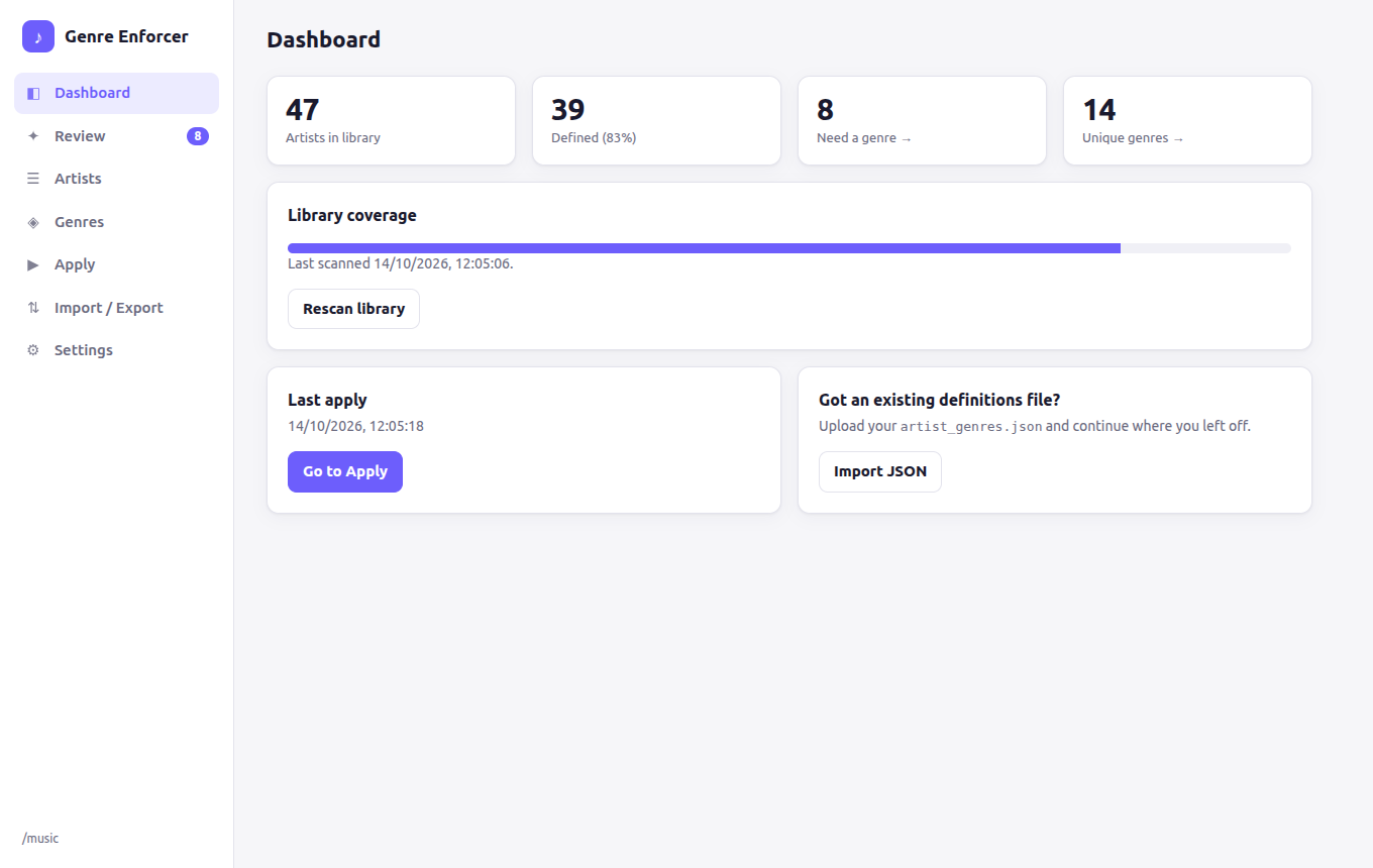 Dashboard