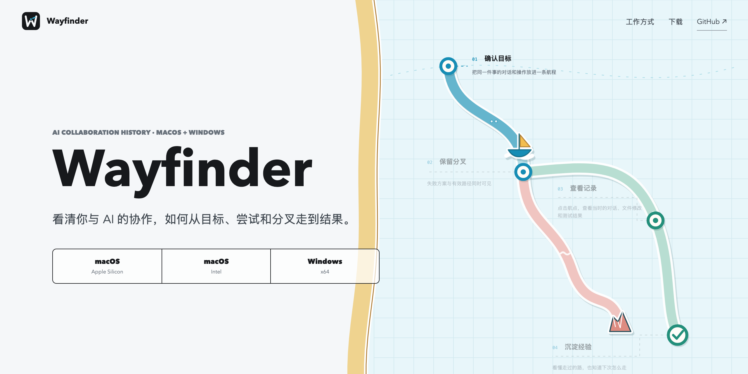 Wayfinder — visual history for AI collaboration