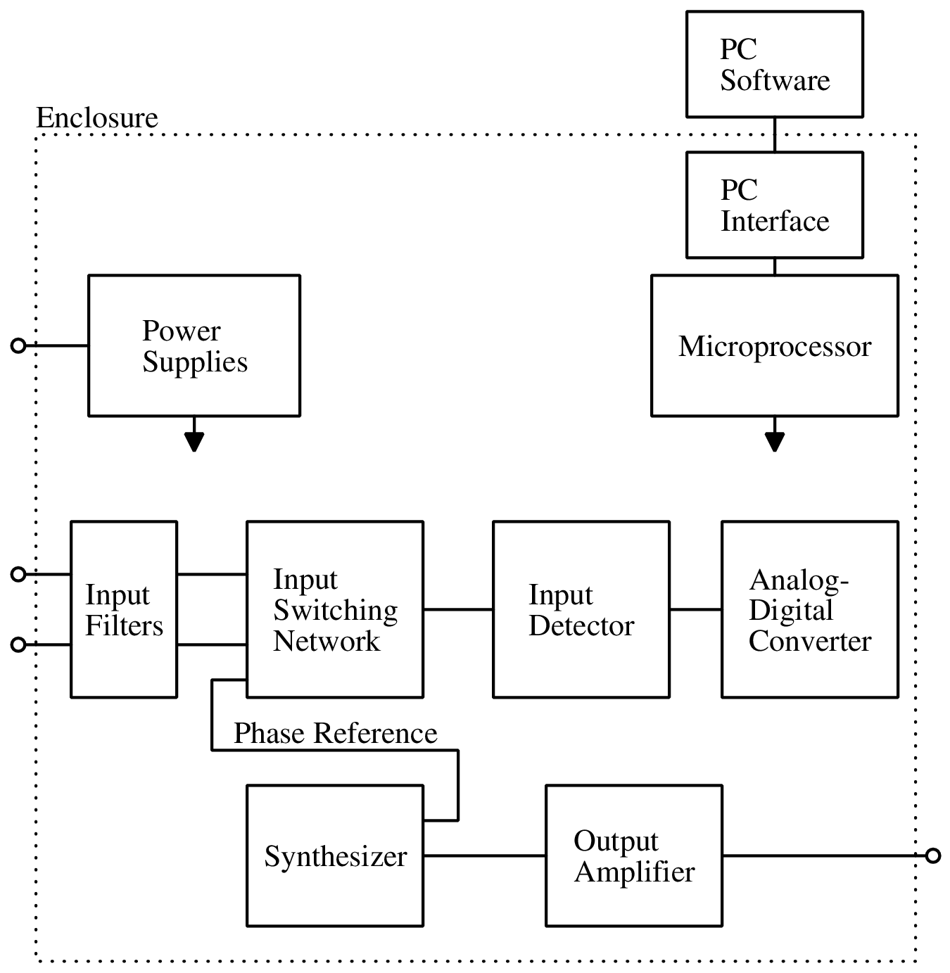 https://raw.githubusercontent.com/WCP52/docs/master/diagrams/block_diag.png