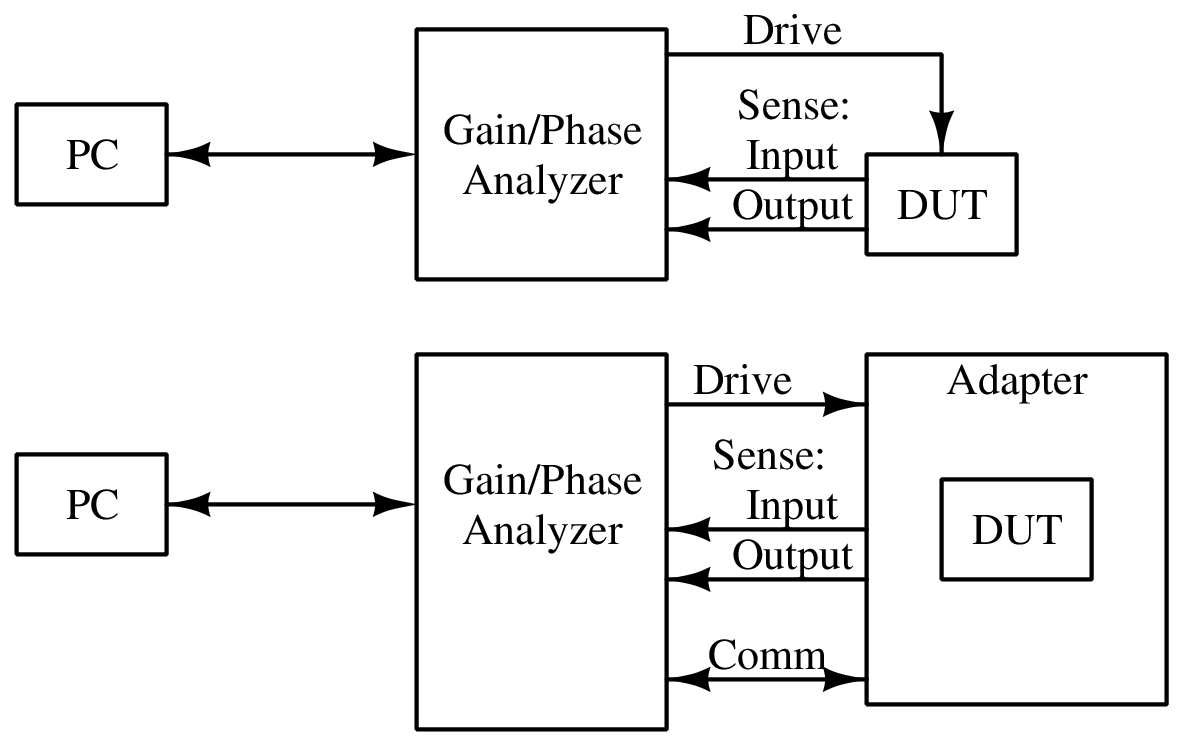 https://raw.githubusercontent.com/WCP52/docs/master/diagrams/context_diag.png