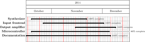 https://raw.githubusercontent.com/WCP52/docs/master/gantt-charts/renders/fall-gantt-simple.png