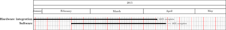 https://raw.githubusercontent.com/WCP52/docs/master/gantt-charts/renders/spring-gantt-simple.png