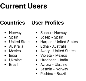 current users graphic