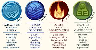 image showing signs' traits and categories