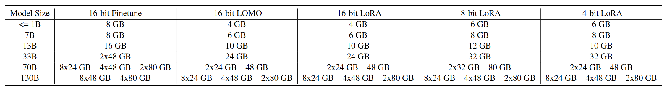 GPU Memory